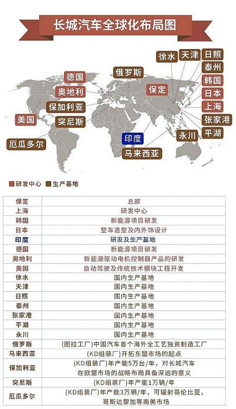 哈弗H6