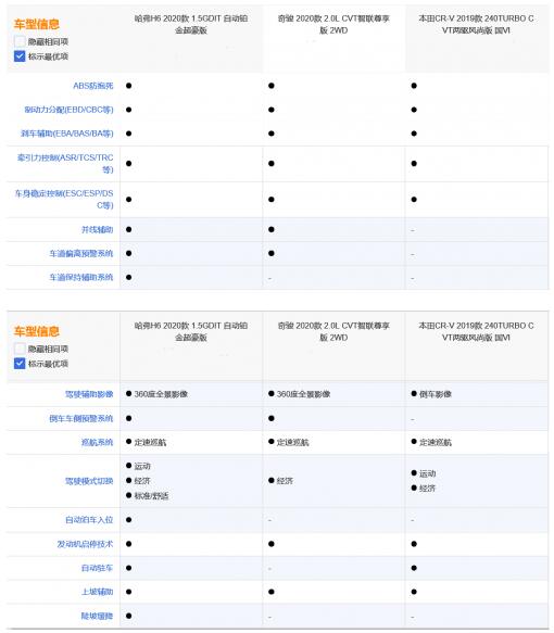 哈弗H6